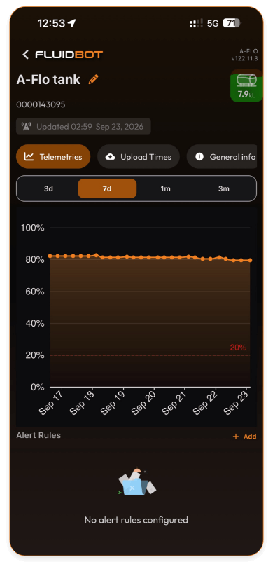 FLUIDBOT mobile app telemetry chart showing a tank's fill level over seven days