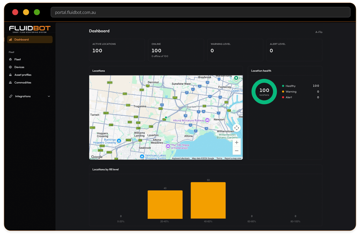 FLUIDBOT web portal dashboard showing active locations, a live map and location health
